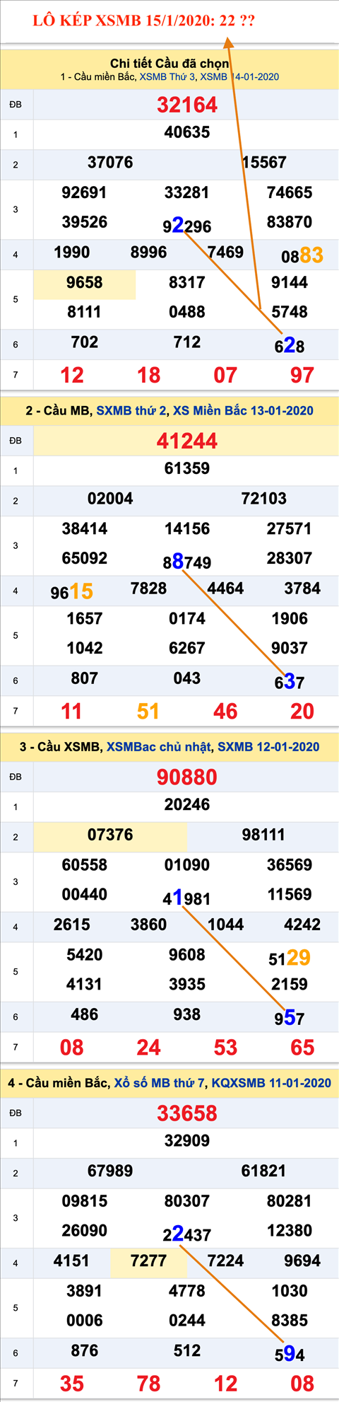 Tham khao an so kep thu nhat - Lo kep XSMB 15-01-2020